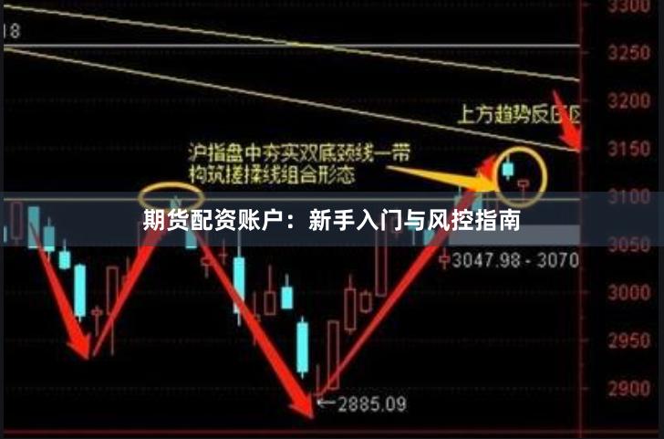 期货配资账户:新手入门与风控指南